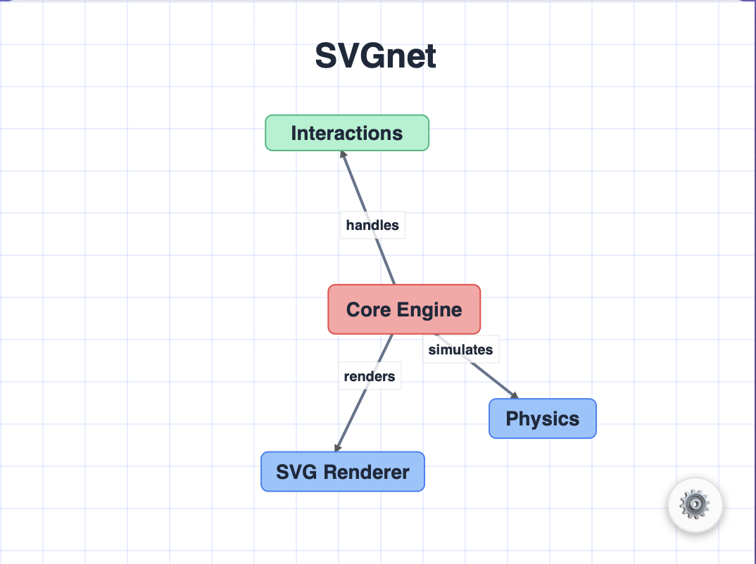 SVGnet screenshot